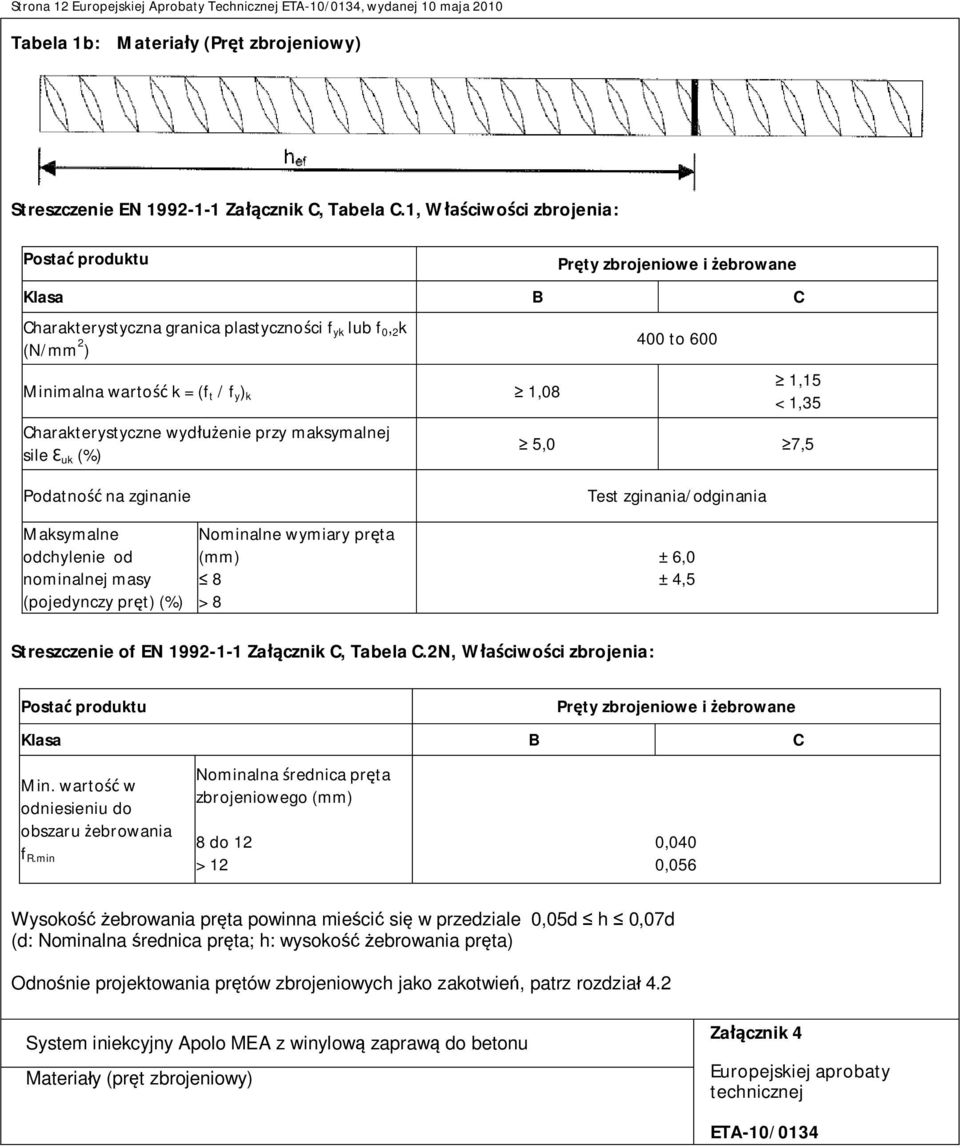 Charakterystyczne wyd enie przy maksymalnej sile uk (%) 400 to 600 1,15 < 1,35 5,0 7,5 Podatno na zginanie Maksymalne odchylenie od nominalnej masy (pojedynczy pr t) (%) Nominalne wymiary pr ta (mm)