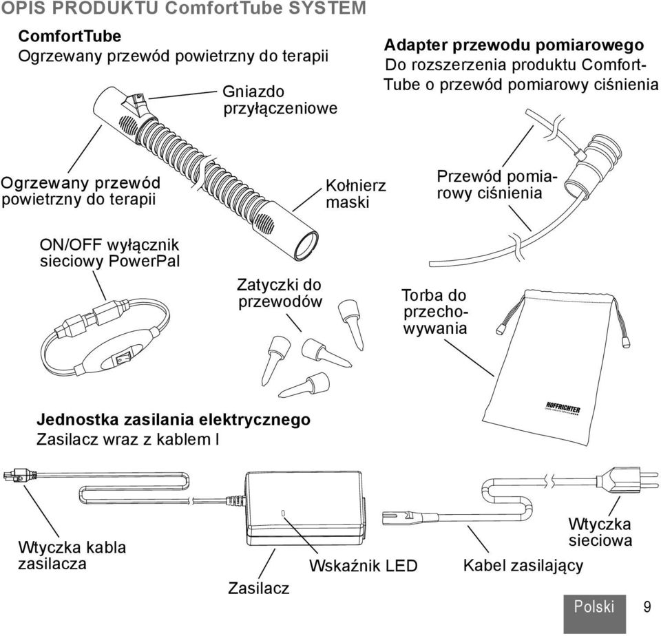 pomiarowy ciśnienia ON/OFF wyłącznik sieciowy PowerPal Zatyczki do przewodów Torba do przechowywania Jednostka zasilania elektrycznego