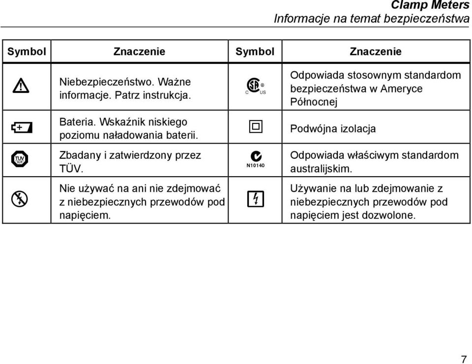 Wskaźnik niskiego poziomu naładowania baterii. T Podwójna izolacja Zbadany i zatwierdzony przez TÜV.