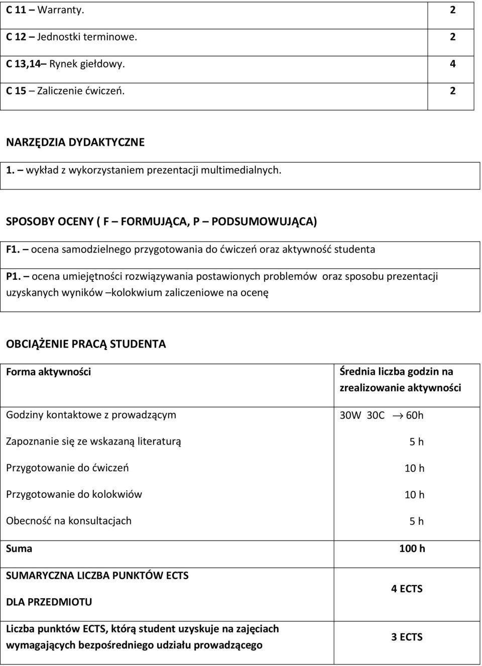 ocena umiejętności rozwiązywania postawionych problemów oraz sposobu prezentacji uzyskanych wyników kolokwium zaliczeniowe na ocenę OBCIĄŻENIE PRACĄ STUDENTA Forma aktywności Godziny kontaktowe z