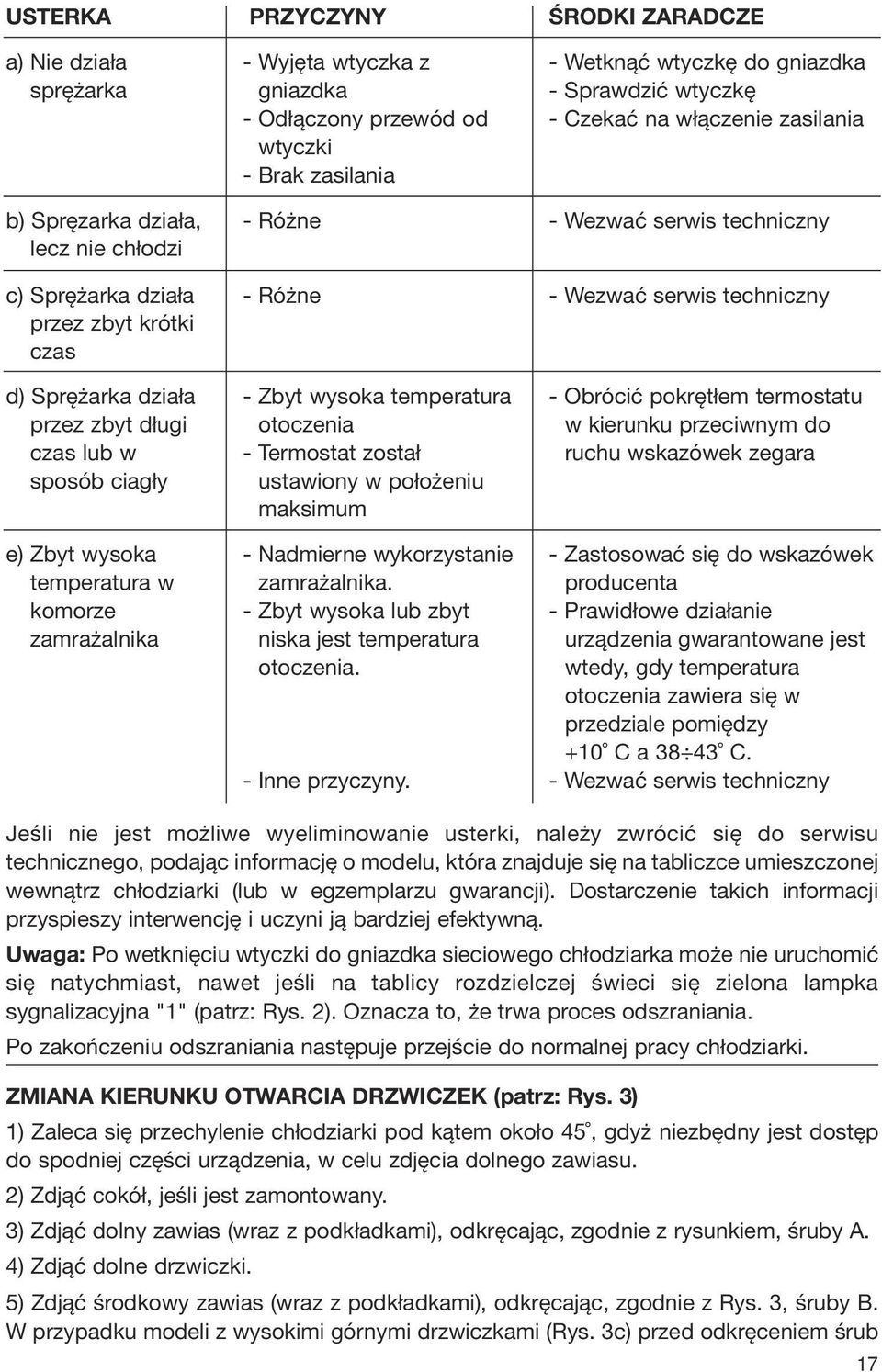 zbyt długi czas lub w sposób ciagły e) Zbyt wysoka temperatura w komorze zamrażalnika - Zbyt wysoka temperatura otoczenia - Termostat został ustawiony w położeniu maksimum - Nadmierne wykorzystanie