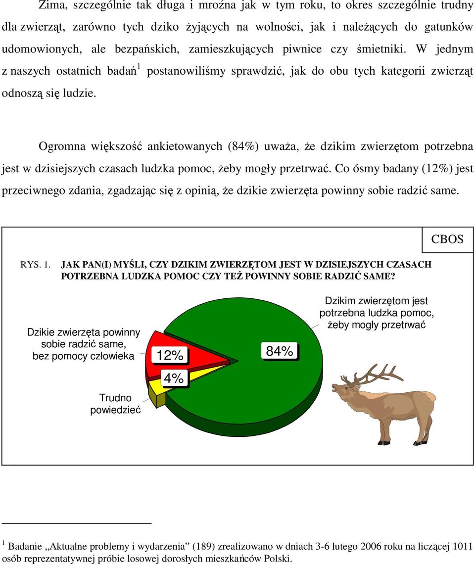 Ogromna większość ankietowanych (84%) uważa, że dzikim zwierzętom potrzebna jest w dzisiejszych czasach ludzka pomoc, żeby mogły przetrwać.