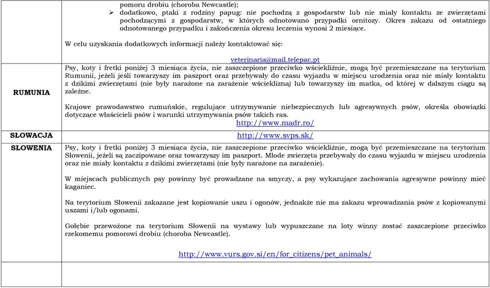 W celu uzyskania dodatkowych informacji należy kontaktować się: RUMUNIA SŁOWACJA SŁOWENIA veterinaria@mail.telepac.