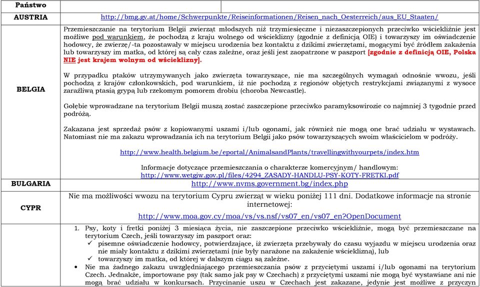 jest możliwe pod warunkiem, że pochodzą z kraju wolnego od wścieklizny (zgodnie z definicją OIE) i towarzyszy im oświadczenie hodowcy, że zwierzę/-ta pozostawały w miejscu urodzenia bez kontaktu z