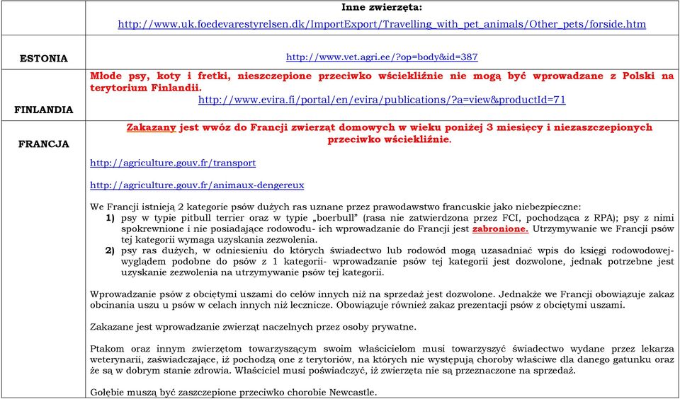 a=view&productid=71 Zakazany jest wwóz do Francji zwierząt domowych w wieku poniżej 3 miesięcy i niezaszczepionych przeciwko wściekliźnie. http://agriculture.gouv.