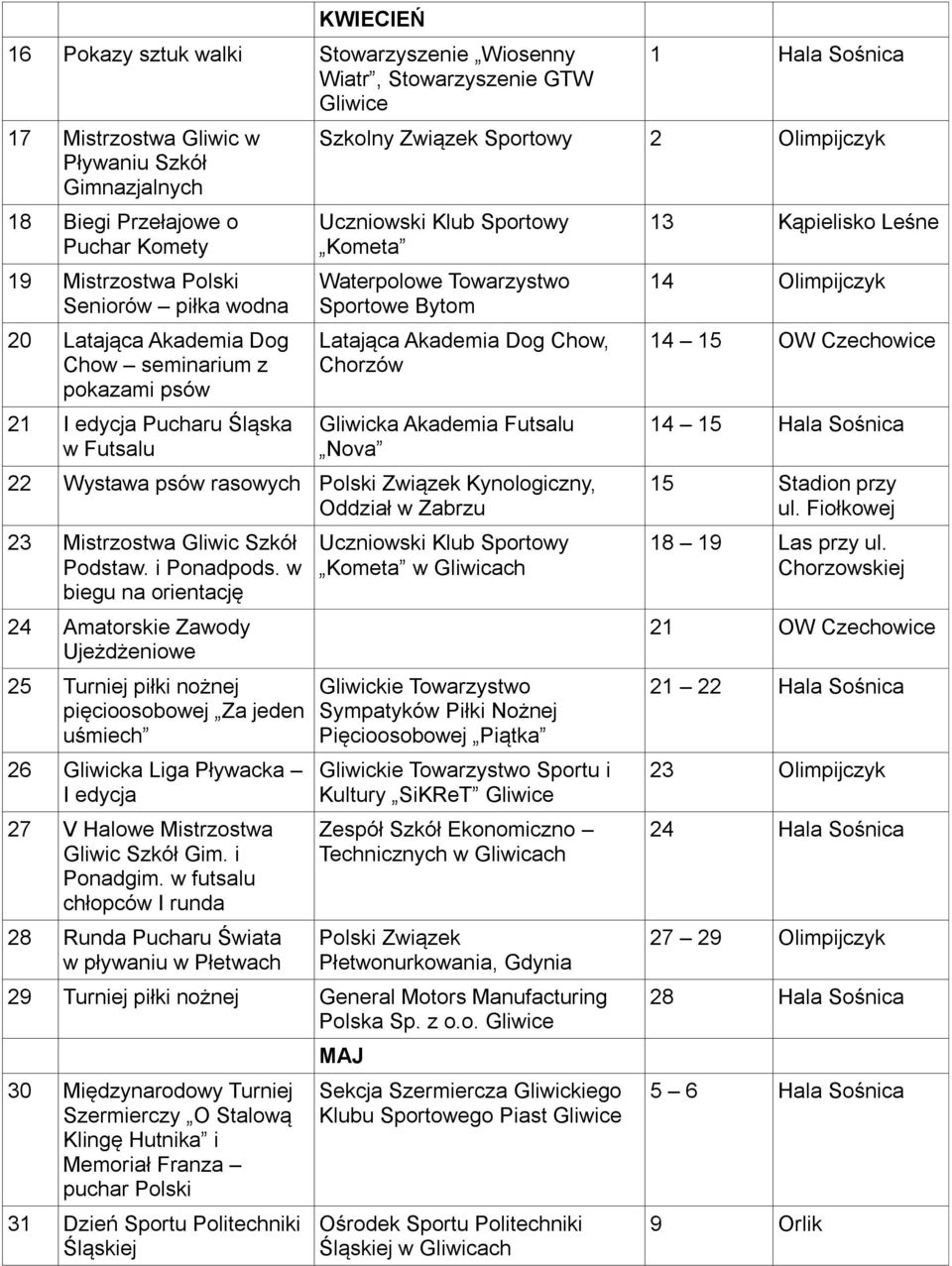 Dog Chow, Chorzów Gliwicka Akademia Futsalu Nova 22 Wystawa psów rasowych Polski Związek Kynologiczny, Oddział w Zabrzu 23 Mistrzostwa Gliwic Szkół Podstaw. i Ponadpods.