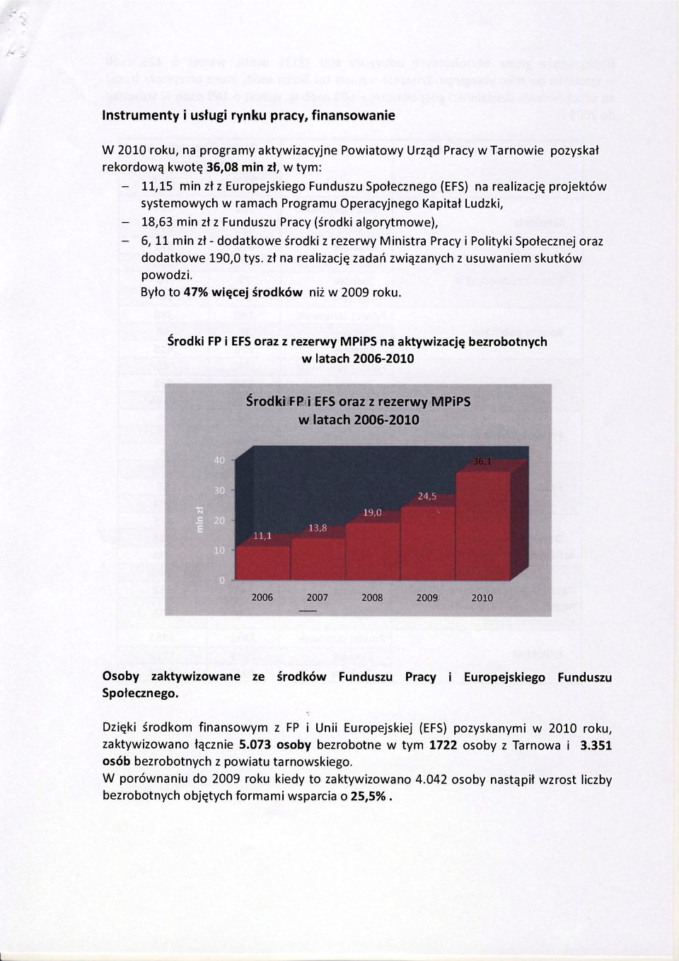 rezerwy Ministra Pracy i Polityki Społecznej oraz dodatkowe 190,0 tys. zł na realizację zadań związanych z usuwaniem skutków powodzi. Było to 47% więcej środków niż w 2009 roku.