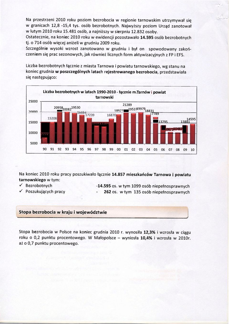 Szczególnie wysoki wzrost zanotowano w grudniu i był on spowodowany zakończeniem się prac sezonowych, jak również licznych form aktywizacyjnych z FP i EFS.