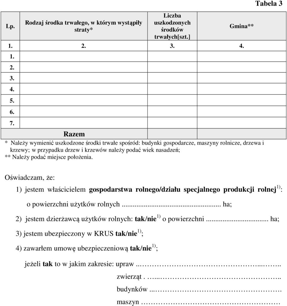 podać miejsce położenia. Oświadczam, że: 1) jestem właścicielem gospodarstwa rolnego/działu specjalnego produkcji rolnej 1) : o powierzchni użytków rolnych.