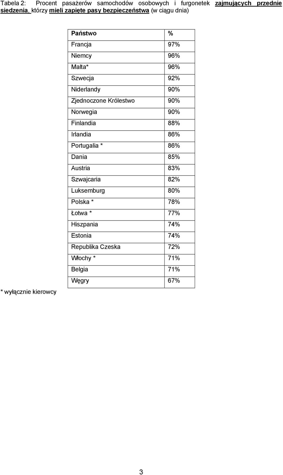 90% Zjednoczone Królestwo 90% Norwegia 90% Finlandia 88% Irlandia 86% Portugalia * 86% Dania 85% Austria 83% Szwajcaria