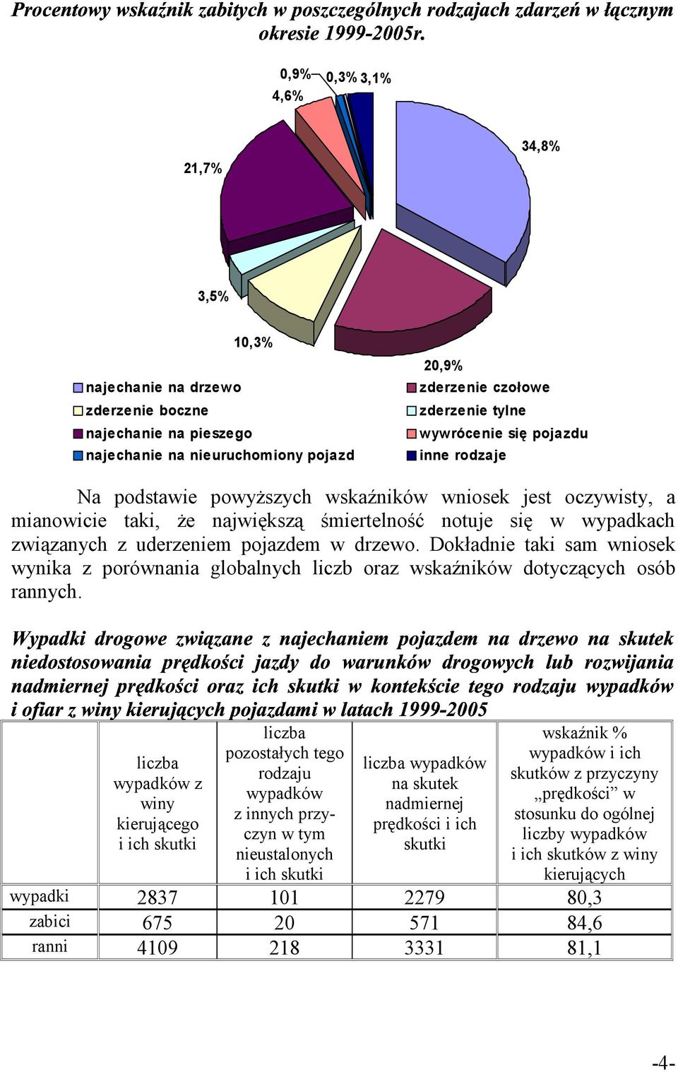 Dokładnie taki sam wniosek s s s s wynika z porównania globalnych liczb oraz wskaźników dotyczących osób rannych.