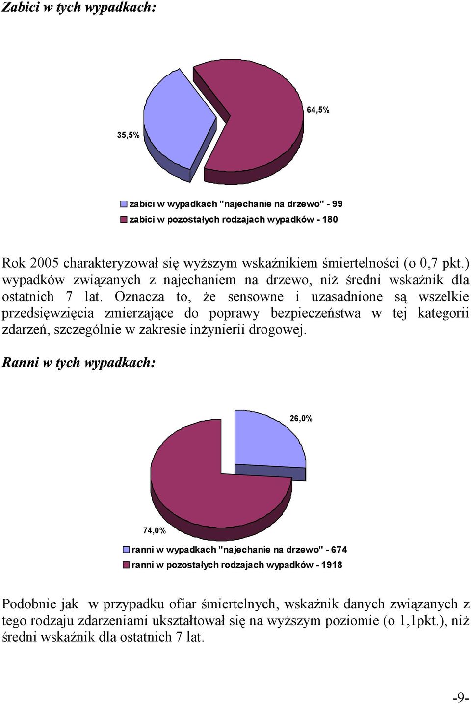 Oznacza to, że sensowne i uzasadnione są wszelkie przedsięwzięcia zmierzające do poprawy bezpieczeństwa w tej kategorii zdarzeń, szczególnie w zakresie inżynierii drogowej.