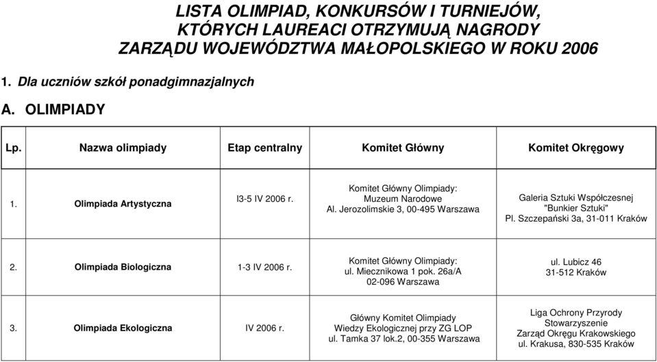 Jerozolimskie 3, 00-495 Warszawa Galeria Sztuki Współczesnej "Bunkier Sztuki" Pl. Szczepański 3a, 31-011 Kraków 2. Olimpiada Biologiczna 1-3 IV 2006 r. ul. Miecznikowa 1 pok.