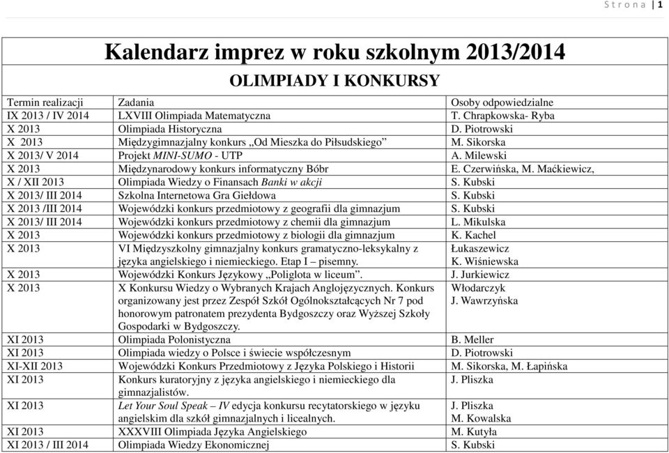Milewski X 2013 Międzynarodowy konkurs informatyczny Bóbr E. Czerwińska, M. Maćkiewicz, X / XII 2013 Olimpiada Wiedzy o Finansach Banki w akcji S.