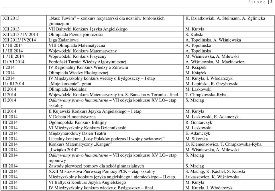 Topolińska I / III 2014 Wojewódzki Konkurs Matematyczny A. Topolińska I / III 2014 Wojewódzki Konkurs Fizyczny M. Wiśniewska, A. Milewski II / VI 2014 Fordoński Turniej Wiedzy Algorytmicznej A.
