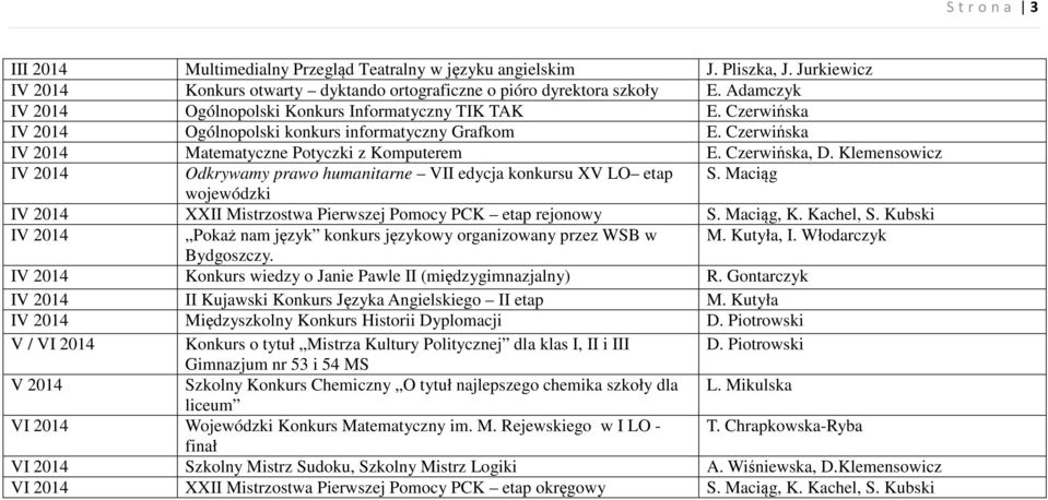 Klemensowicz IV 2014 wojewódzki IV 2014 XXII Mistrzostwa Pierwszej Pomocy PCK etap rejonowy S. Maciąg, K. Kachel, S. Kubski IV 2014 Pokaż nam język konkurs językowy organizowany przez WSB w M.