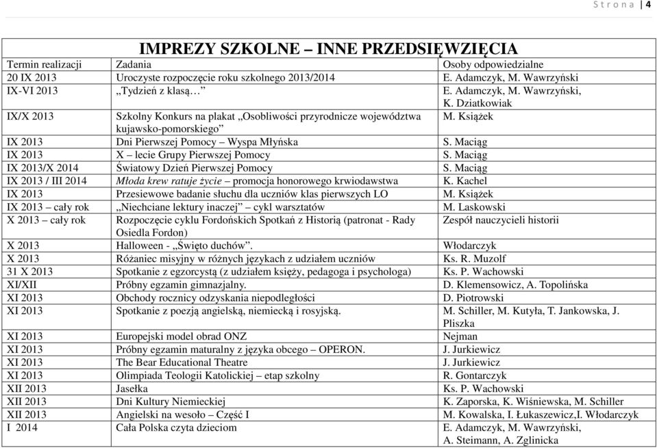 Książek IX/X 2013 Szkolny Konkurs na plakat Osobliwości przyrodnicze województwa kujawsko-pomorskiego IX 2013 Dni Pierwszej Pomocy Wyspa Młyńska S. Maciąg IX 2013 X lecie Grupy Pierwszej Pomocy S.