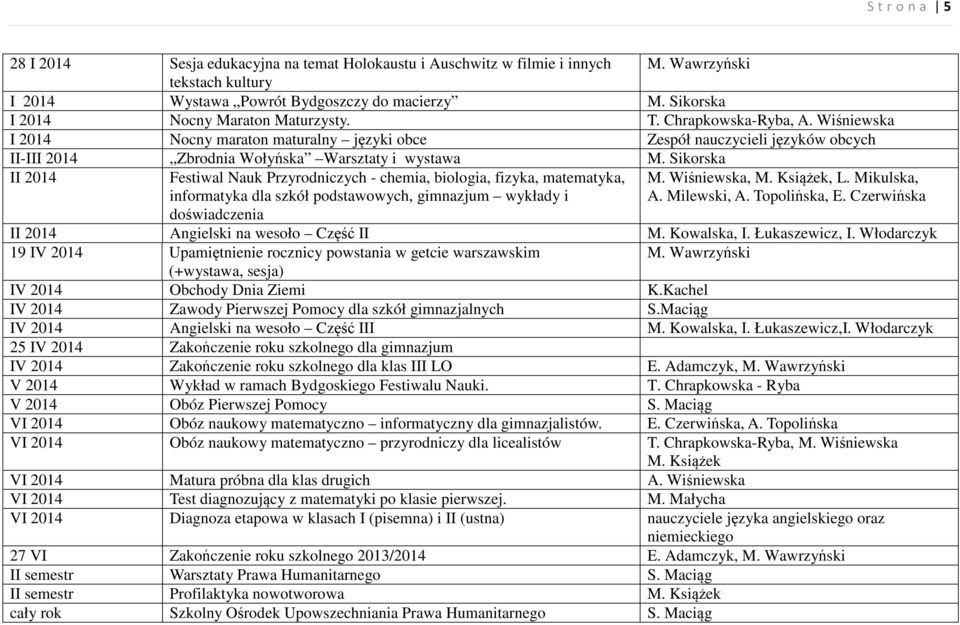 Wiśniewska I 2014 Nocny maraton maturalny języki obce Zespół nauczycieli języków obcych II-III 2014 Zbrodnia Wołyńska Warsztaty i wystawa M.