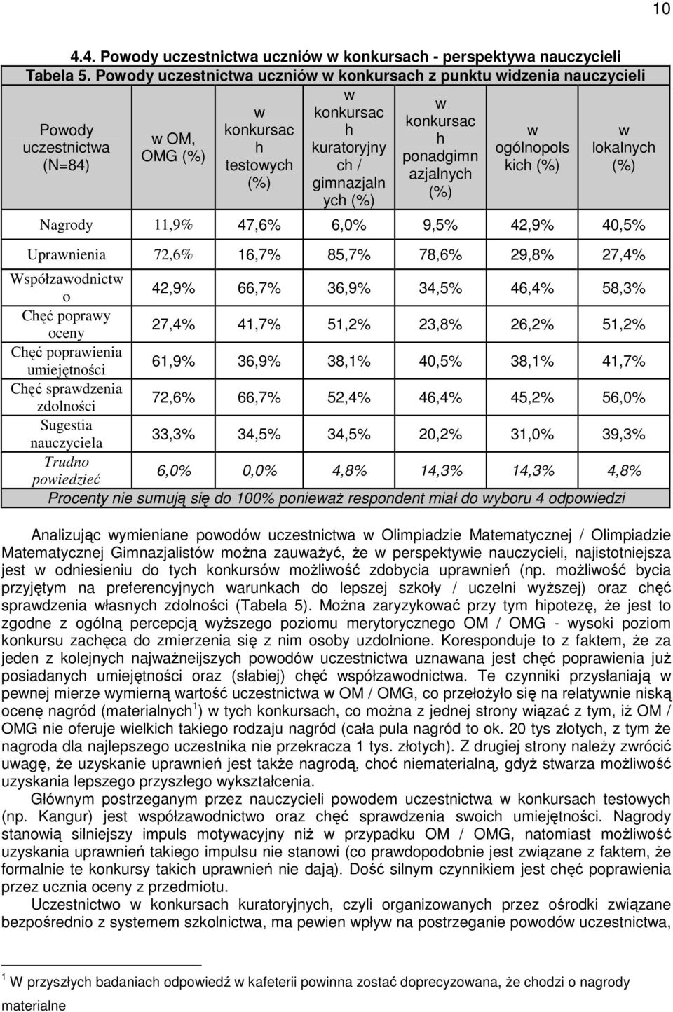(%) (%) azjalnych (%) gimnazjaln (%) ych (%) Nagrody 11,9% 47,6% 6,0% 9,5% 42,9% 40,5% Upranienia 72,6% 16,7% 85,7% 78,6% 29,8% 27,4% Współzaodnict o 42,9% 66,7% 36,9% 34,5% 46,4% 58,3% Chęć popray