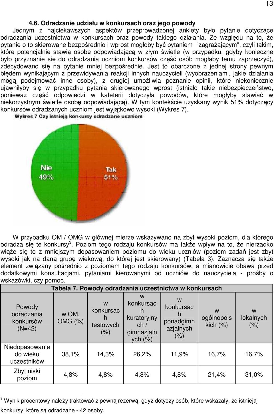 było przyznanie się do odradzania uczniom konkursó część osób mogłaby temu zaprzeczyć), zdecydoano się na pytanie mniej bezpośrednie.