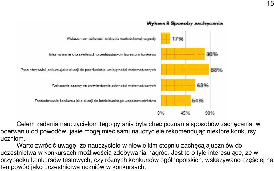 Warto zrócić uagę, Ŝe nauczyciele nieielkim stopniu zachęcają ucznió do uczestnicta konkursach moŝliością