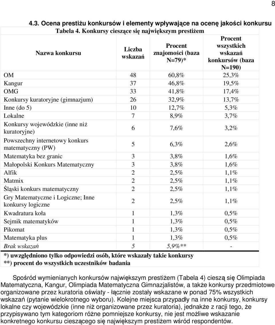41,8% 17,4% Konkursy kuratoryjne (gimnazjum) 26 32,9% 13,7% Inne (do 5) 10 12,7% 5,3% Lokalne 7 8,9% 3,7% Konkursy ojeódzkie (inne niŝ kuratoryjne) 6 7,6% 3,2% Poszechny internetoy konkurs