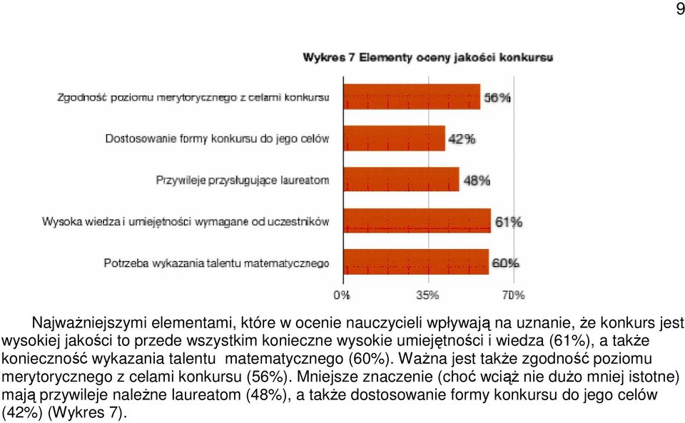 WaŜna jest takŝe zgodność poziomu merytorycznego z celami konkursu (56%).