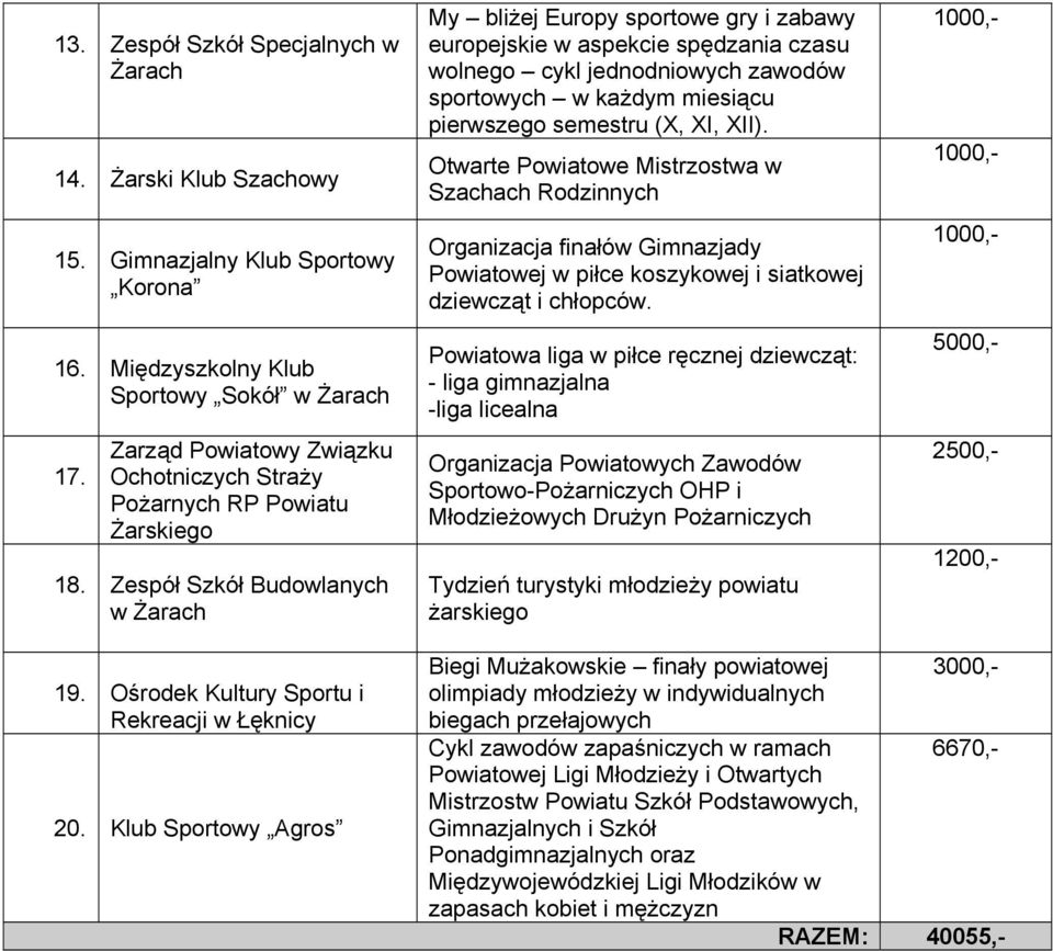 Zespół Szkół Budowlanych My bliżej Europy sportowe gry i zabawy europejskie w aspekcie spędzania czasu wolnego cykl jednodniowych zawodów sportowych w każdym miesiącu pierwszego semestru (X, XI, XII).