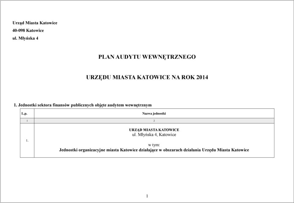 Jednostki sektora finansów publicznych objęte audytem wewnętrznym L.p. Nazwa jednostki 1 1.