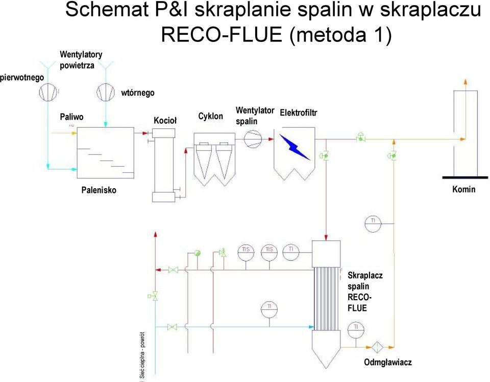 Paliwo Kocioł Cyklon Wentylator spalin Elektrofiltr