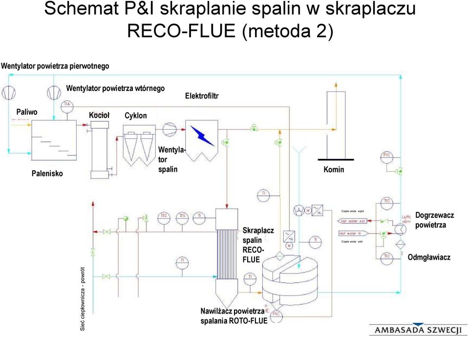 Wentylator powietrza wtórnego Elektrofiltr Paliwo Kocioł Cyklon K K Palenisko Komin Wentyla- tor