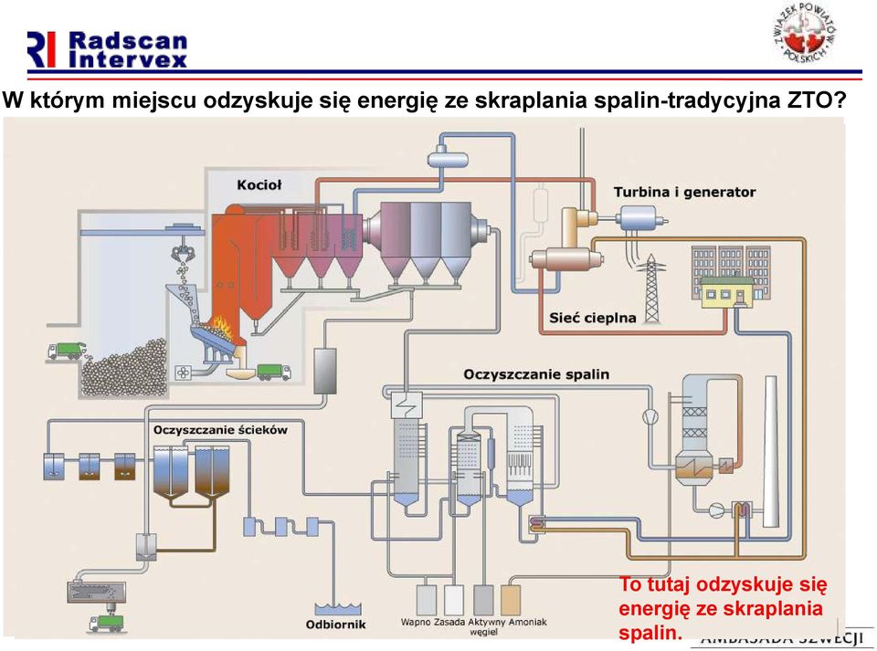 spalin-tradycyjna ZTO?