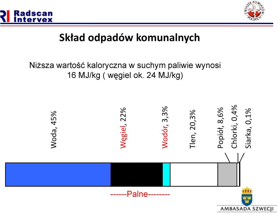 węgiel ok.