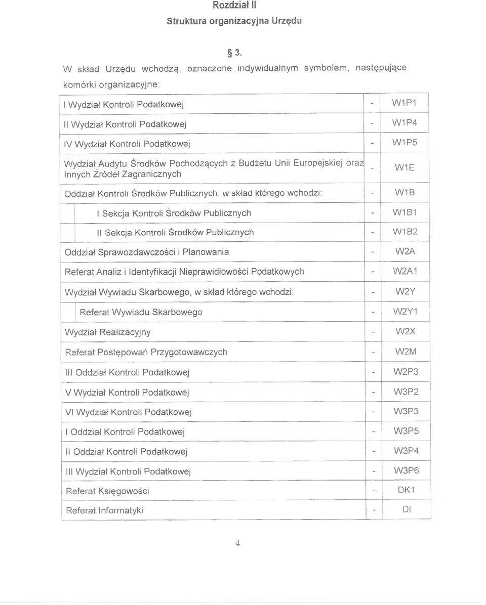skład którego wchodzi: - W1B i Sekcja Kontroli Środków Publicznych - W1B1 II Sekcja Kontroli Środków Publicznych - W1B2 Oddział Sprawozdawczości i Planowania - W2A Referat Analiz i Identyfikacji
