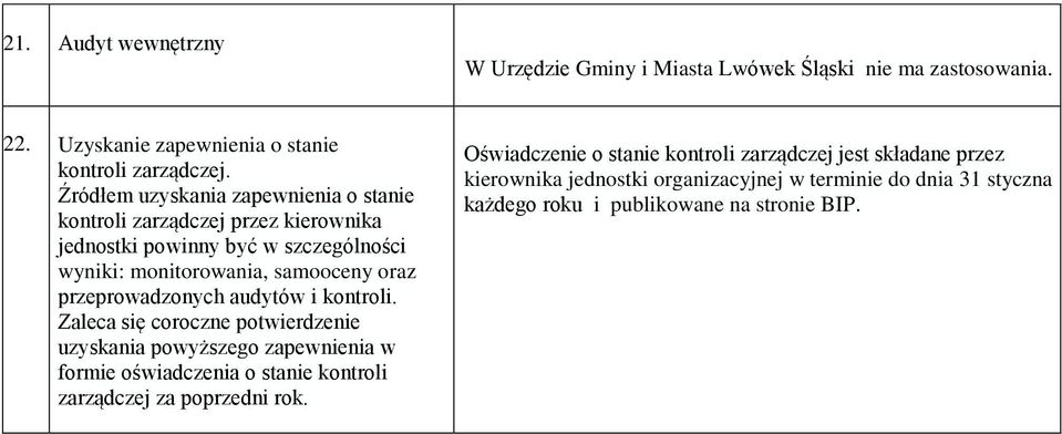 przeprowadzonych audytów i kontroli.