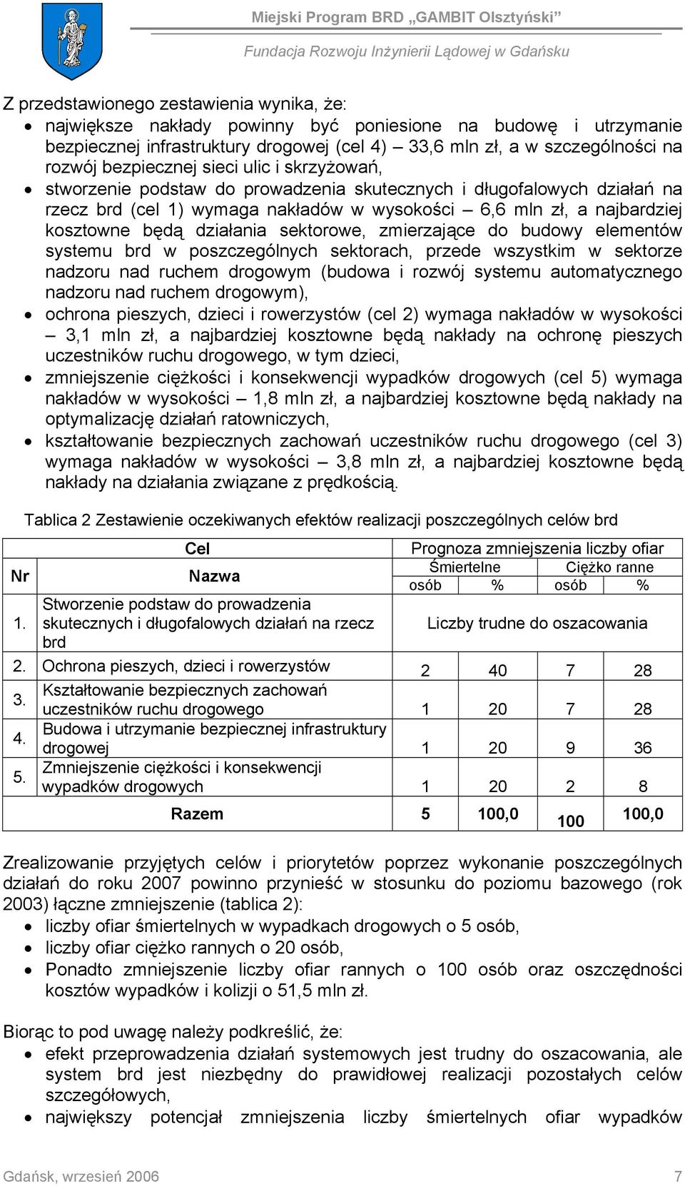 rzecz brd (cel 1) wymaga nakładów w wysokości 6,6 mln zł, a najbardziej kosztowne będą działania sektorowe, zmierzające do budowy elementów systemu brd w poszczególnych sektorach, przede wszystkim w