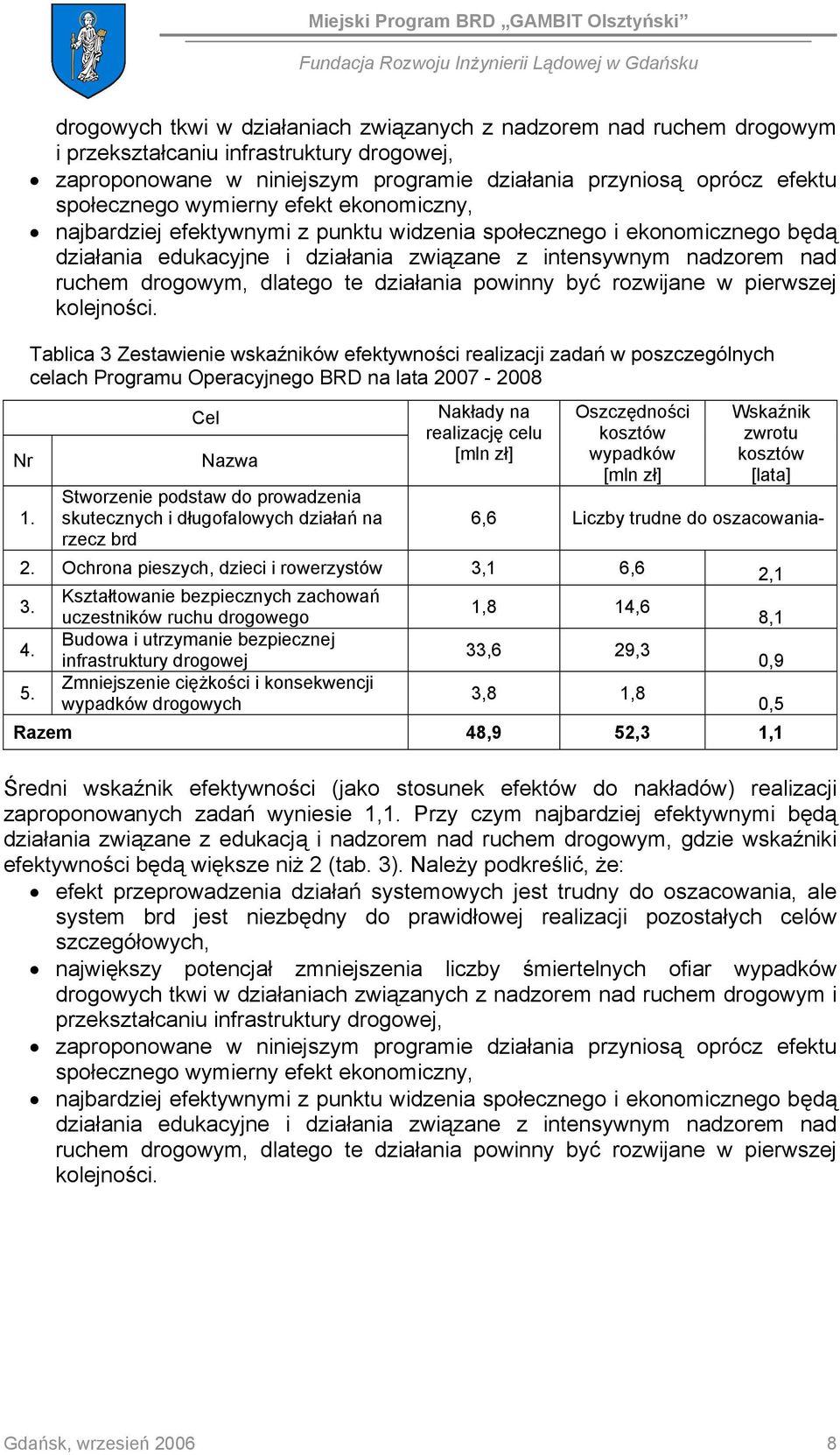 działania edukacyjne i działania związane z intensywnym nadzorem nad ruchem drogowym, dlatego te działania powinny być rozwijane w pierwszej kolejności.