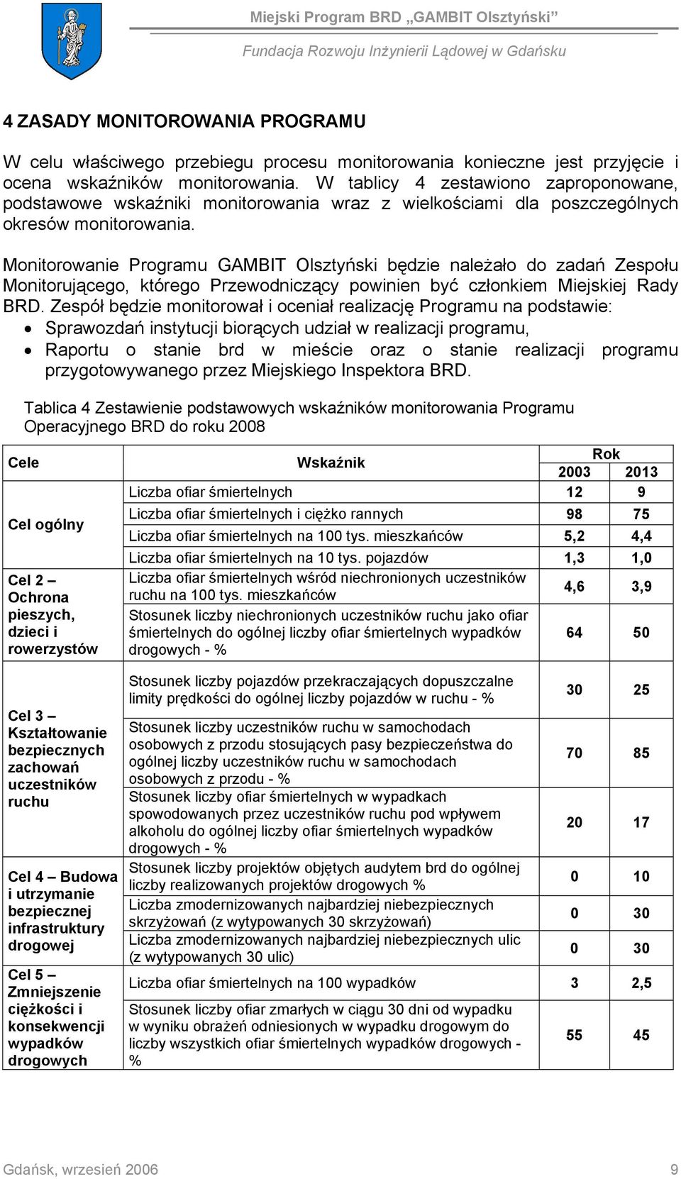 Monitorowanie Programu GAMBIT Olsztyński będzie należało do zadań Zespołu Monitorującego, którego Przewodniczący powinien być członkiem Miejskiej Rady BRD.