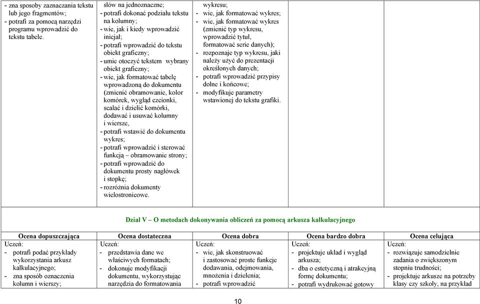 graficzny; - wie, jak formatować tabelę wprowadzoną do dokumentu (zmienić obramowanie, kolor komárek, wygląd czcionki, scalać i dzielić komárki, dodawać i usuwać kolumny i wiersze, - potrafi wstawić