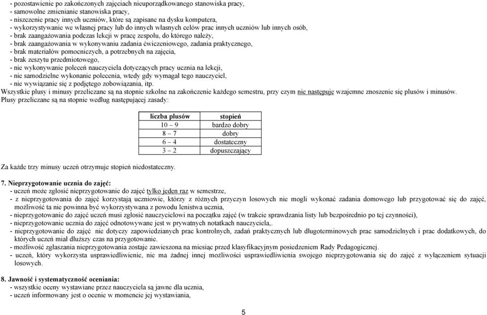 wykonywaniu zadania ćwiczeniowego, zadania praktycznego, - brak materiałáw pomocniczych, a potrzebnych na zajęcia, - brak zeszytu przedmiotowego, - nie wykonywanie poleceń nauczyciela dotyczących