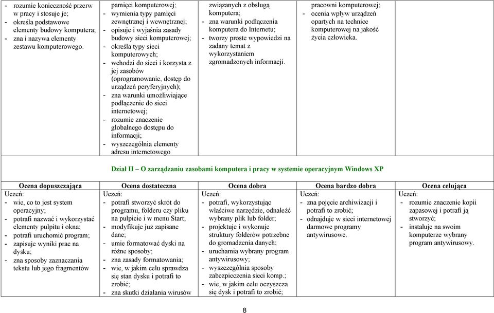 zasobáw (oprogramowanie, dostęp do urządzeń peryferyjnych); - zna warunki umożliwiające podłączenie do sieci internetowej; - rozumie znaczenie globalnego dostępu do informacji; - wyszczegálnia