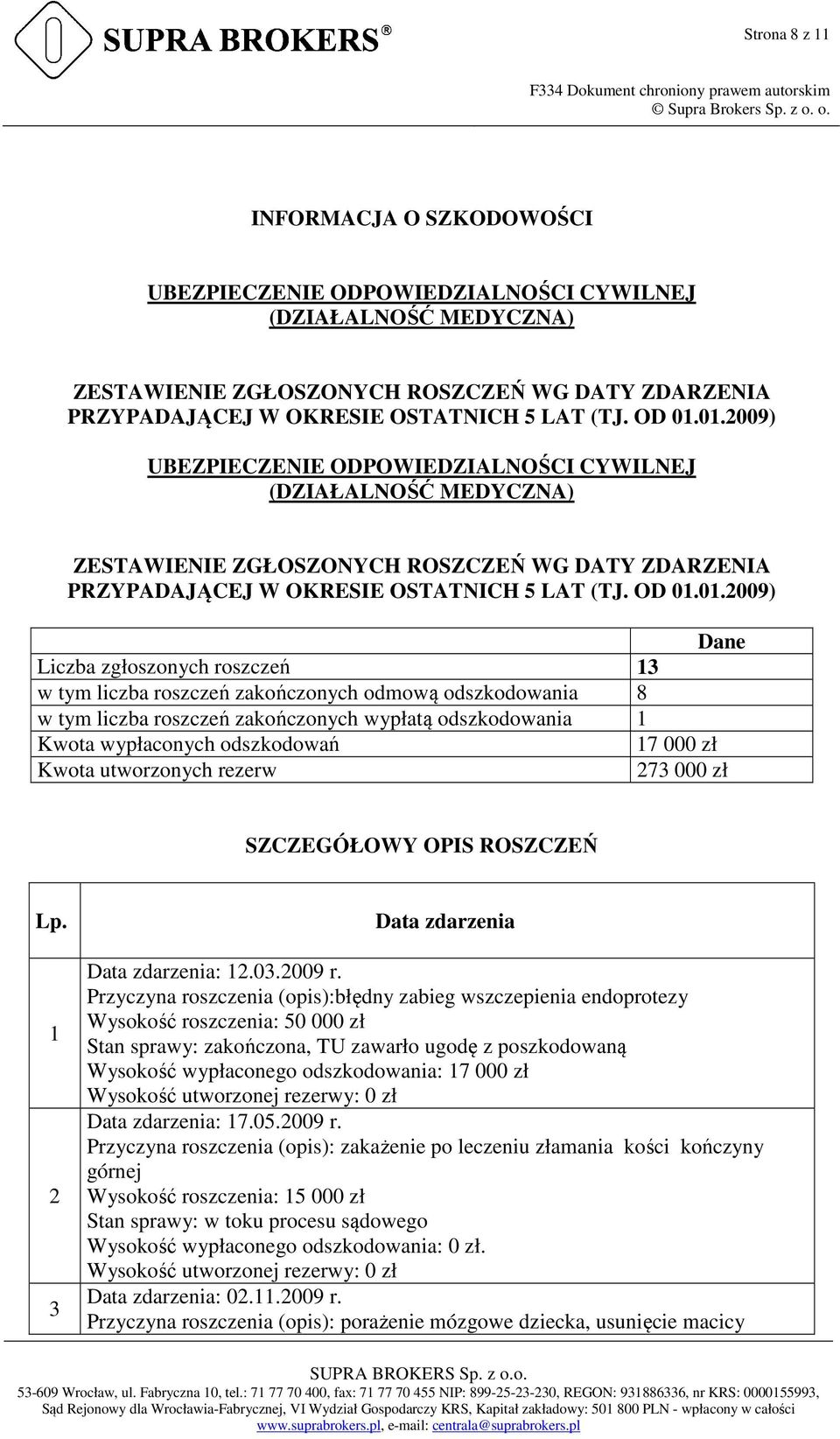 01.2009) UBEZPIECZENIE ODPOWIEDZIALNOŚCI CYWILNEJ (DZIAŁALNOŚĆ MEDYCZNA) ZESTAWIENIE ZGŁOSZONYCH ROSZCZEŃ WG DATY ZDARZENIA PRZYPADAJĄCEJ W OKRESIE OSTATNICH 5 LAT (TJ. 01.