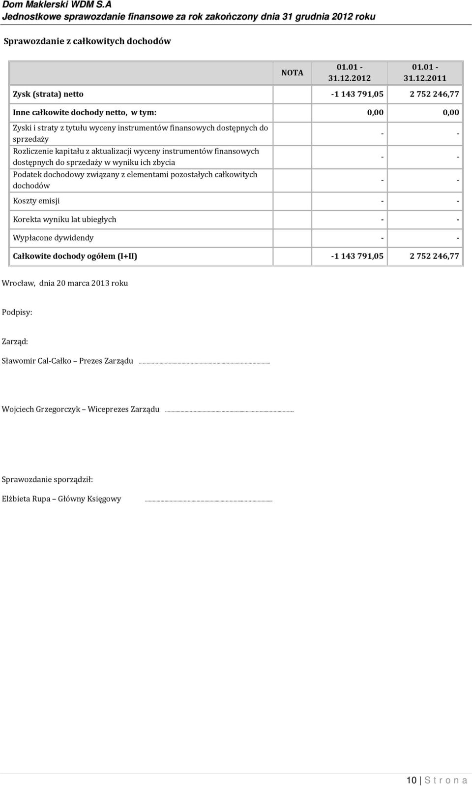 Rozliczenie kapitału z aktualizacji wyceny instrumentów finansowych dostępnych do sprzedaży w wyniku ich zbycia Podatek dochodowy związany z elementami pozostałych całkowitych dochodów Koszty
