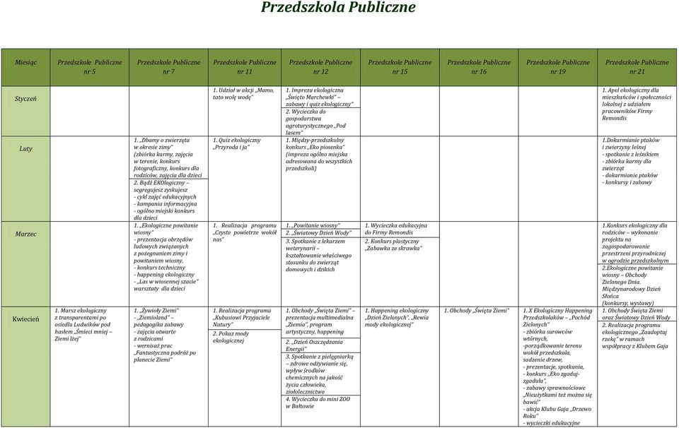 Bądź EKOlogiczny segregujesz zyskujesz - cykl zajęć edukacyjnych - kampania informacyjna - ogólno miejski konkurs dla dzieci 1.