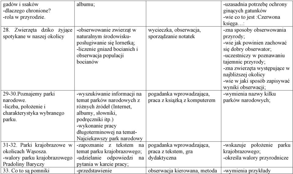 -walory parku krajobrazowego Pradoliny Baryczy albumu; -obserwowanie zwierząt w naturalnym środowiskuposługiwanie się lornetką; -liczenie gniazd bocianich i obserwacja populacji bocianów