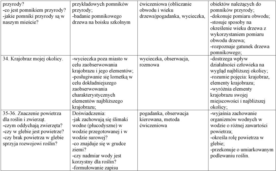 Znaczenie powietrza dla roślin i zwierząt. -czym oddychają zwierzęta? -czy w glebie jest powietrze? -czy brak powietrza w glebie sprzyja rozwojowi roślin?