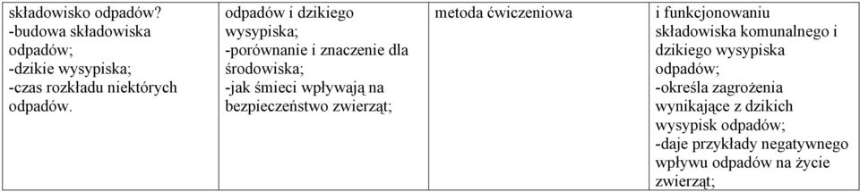 zwierząt; metoda ćwiczeniowa i funkcjonowaniu składowiska komunalnego i dzikiego wysypiska odpadów; -określa