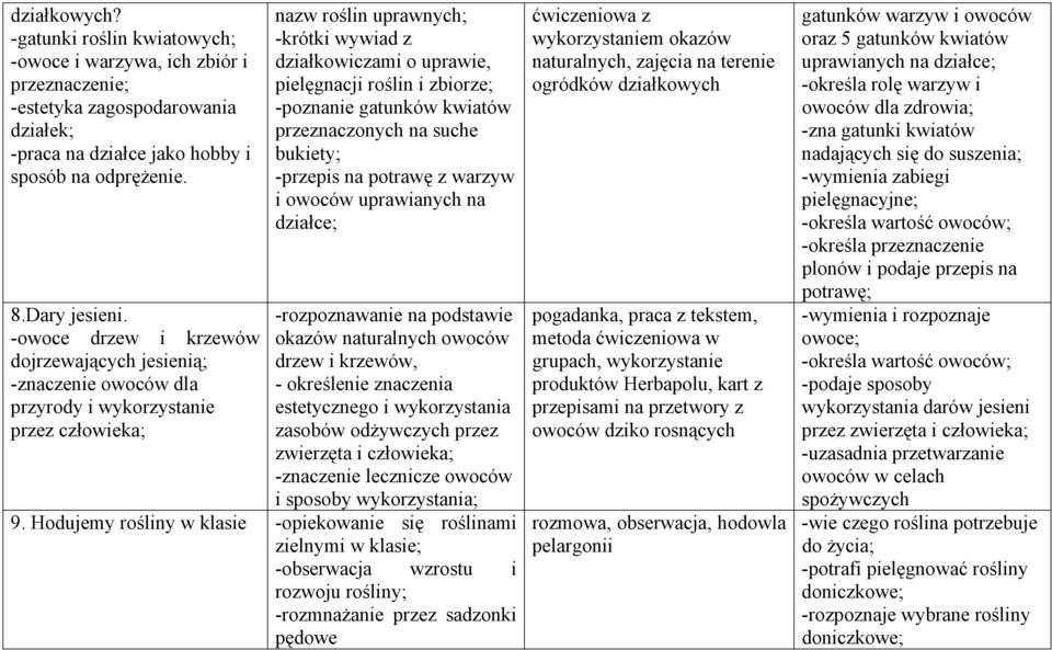 zbiorze; -poznanie gatunków kwiatów przeznaczonych na suche bukiety; -przepis na potrawę z warzyw i owoców uprawianych na działce; -rozpoznawanie na podstawie okazów naturalnych owoców drzew i