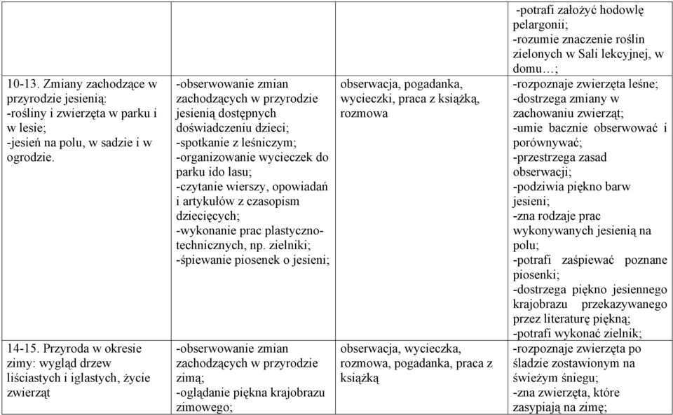 -organizowanie wycieczek do parku ido lasu; -czytanie wierszy, opowiadań i artykułów z czasopism dziecięcych; -wykonanie prac plastycznotechnicznych, np.