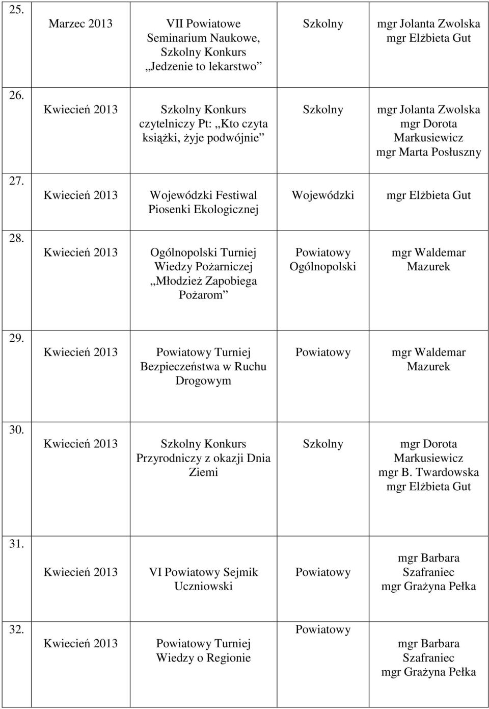Wojewódzki Festiwal Piosenki Ekologicznej Wojewódzki 28.